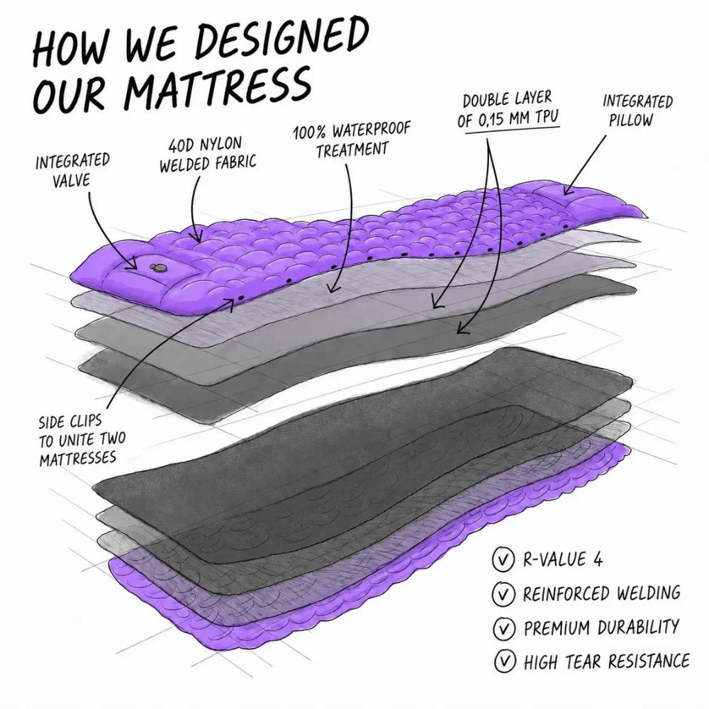 Inflatable Mattress