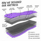 Inflatable Mattress