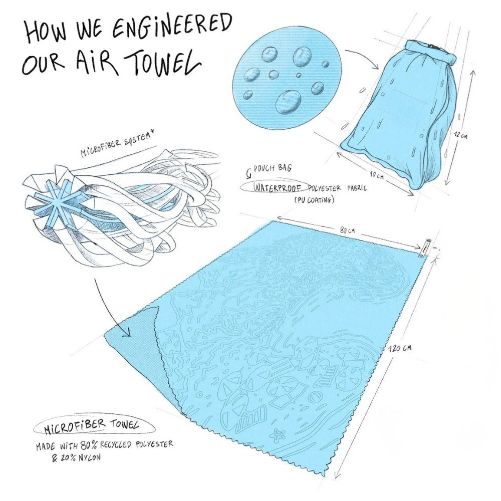 Root Spirit Compact Microfiber Beach Towel